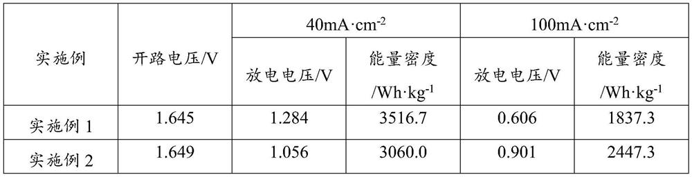 Rare earth-free aluminum alloy and preparation method and application thereof