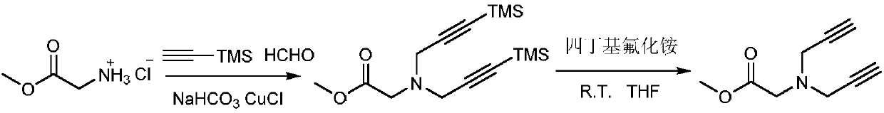 Synthesis method of new ligand for efficient catalysis of CuAAC reaction