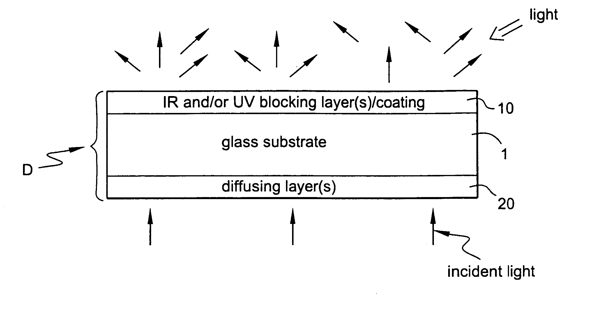 Optical diffuser with IR and/or UV blocking coating