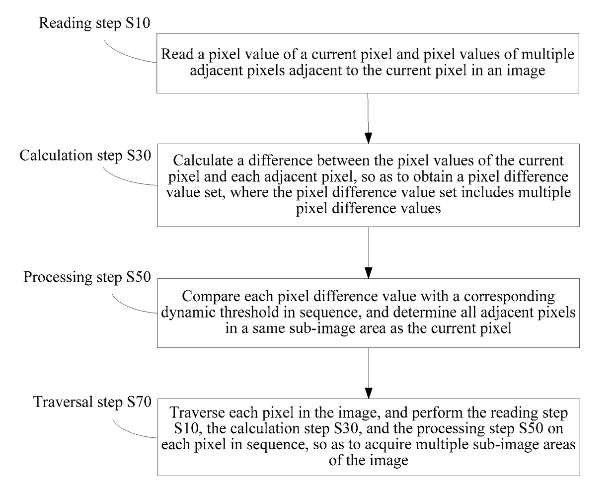 Method and apparatus for dividing image area