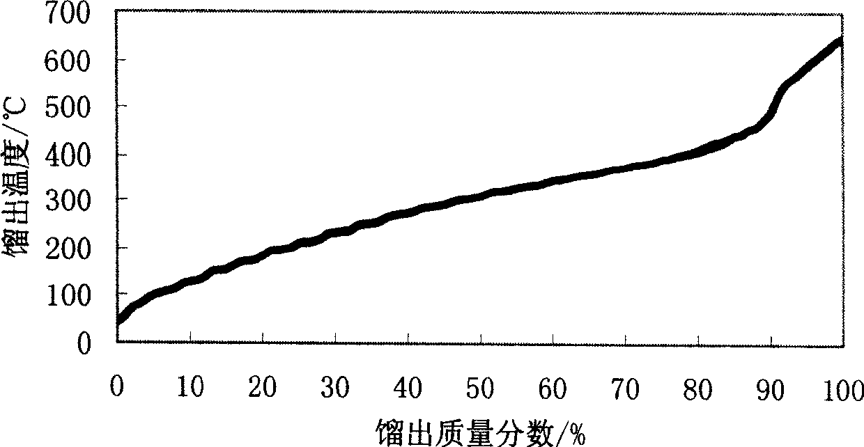 Delayed coking treatment method for waste plastics and treatment device thereof