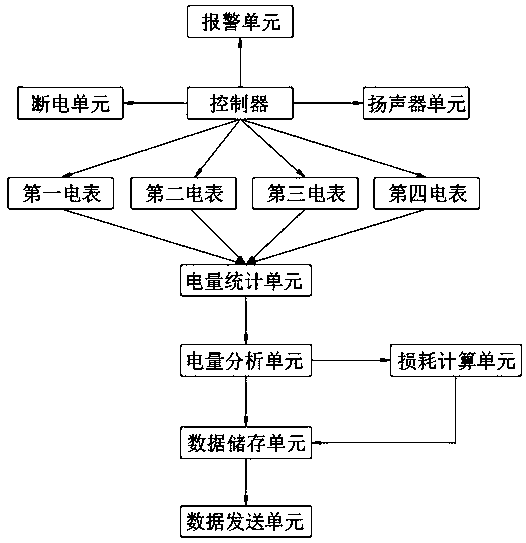 Anti-electricity-stealing charging pile and anti-electricity-stealing and loss detection method of charging pile