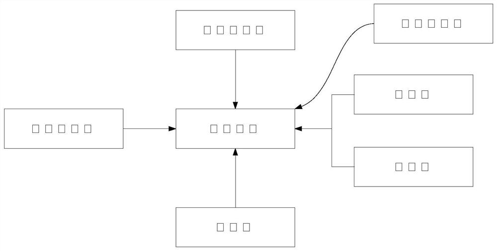 Ecological vaccine management device and method based on block chain