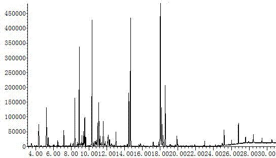 Cinnamomum burmannii flower volatile oil effective component identification method