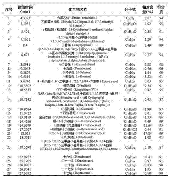 Cinnamomum burmannii flower volatile oil effective component identification method