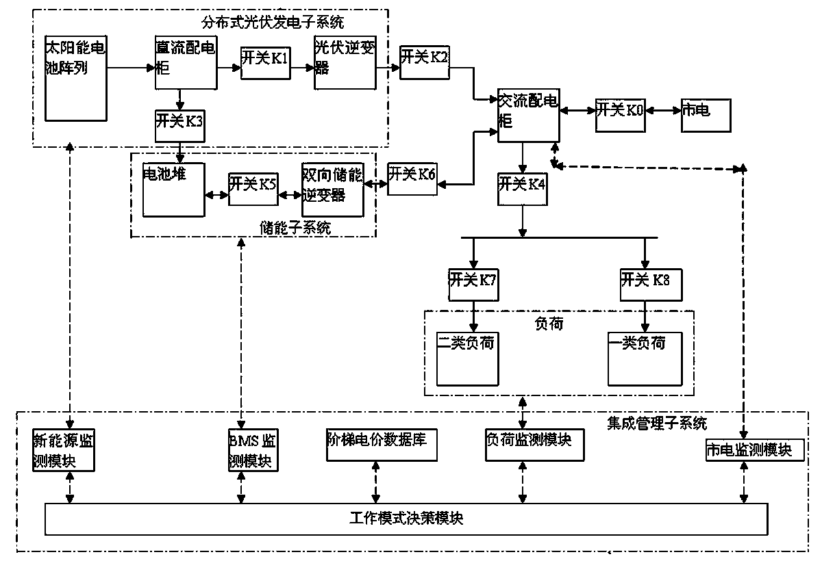 Dual-mode solar photovoltaic power generation system