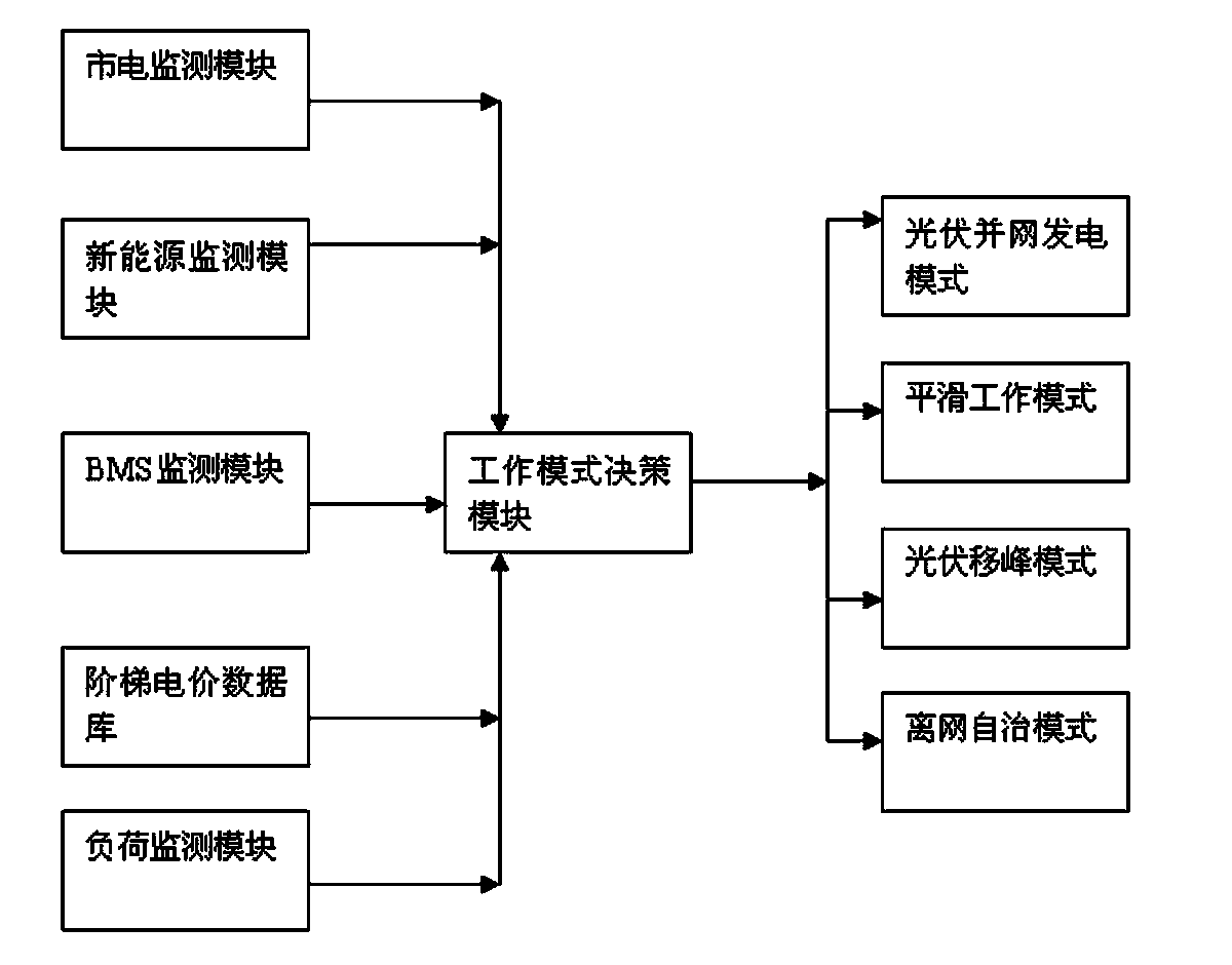 Dual-mode solar photovoltaic power generation system