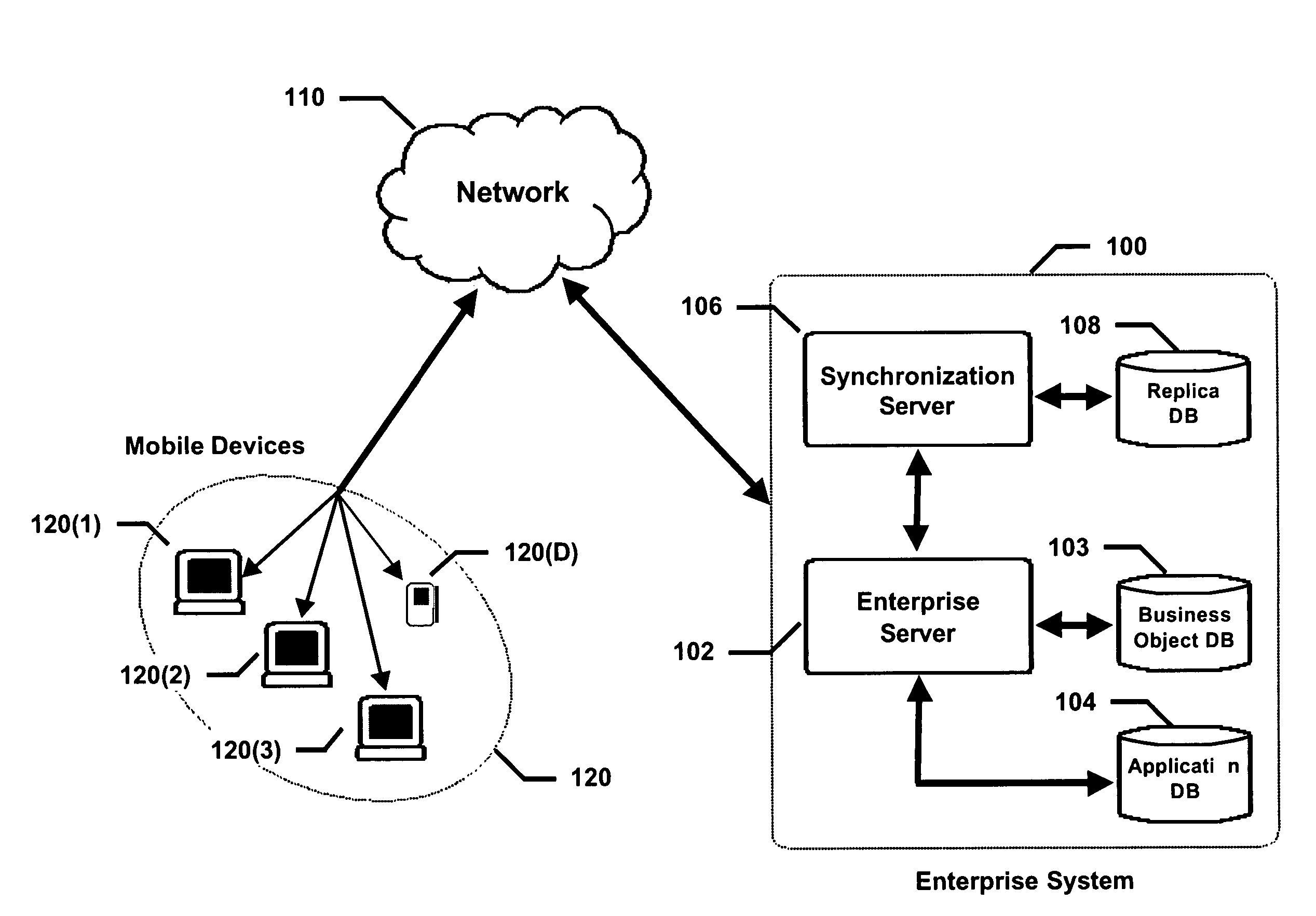 Data synchronization method and system