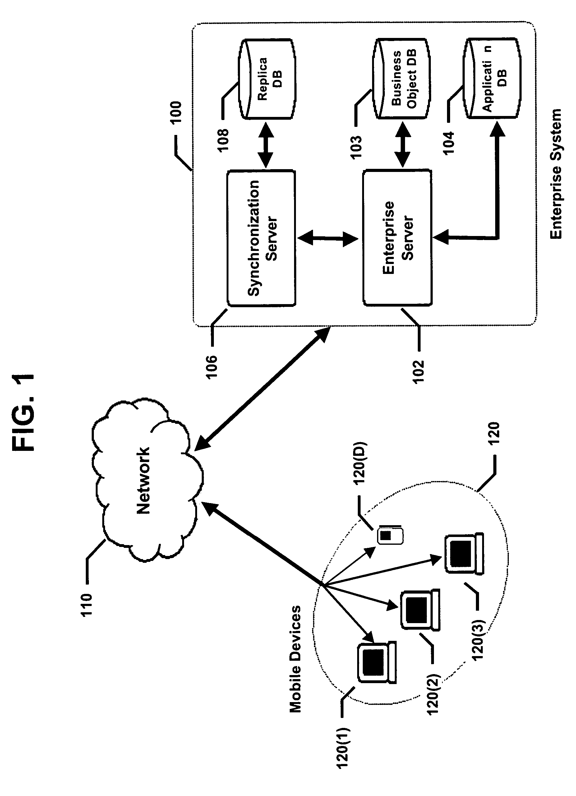 Data synchronization method and system