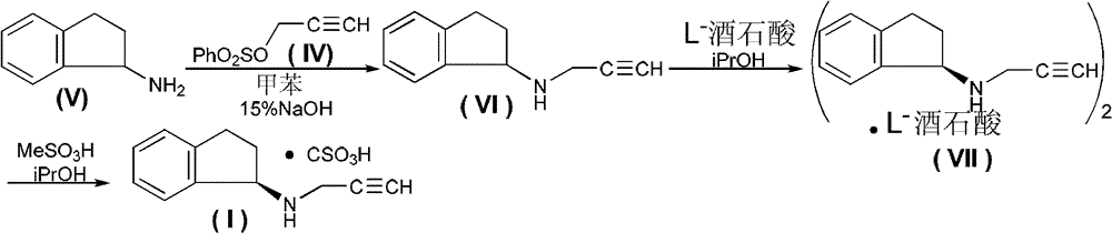 Method for preparing rasagiline mesylate