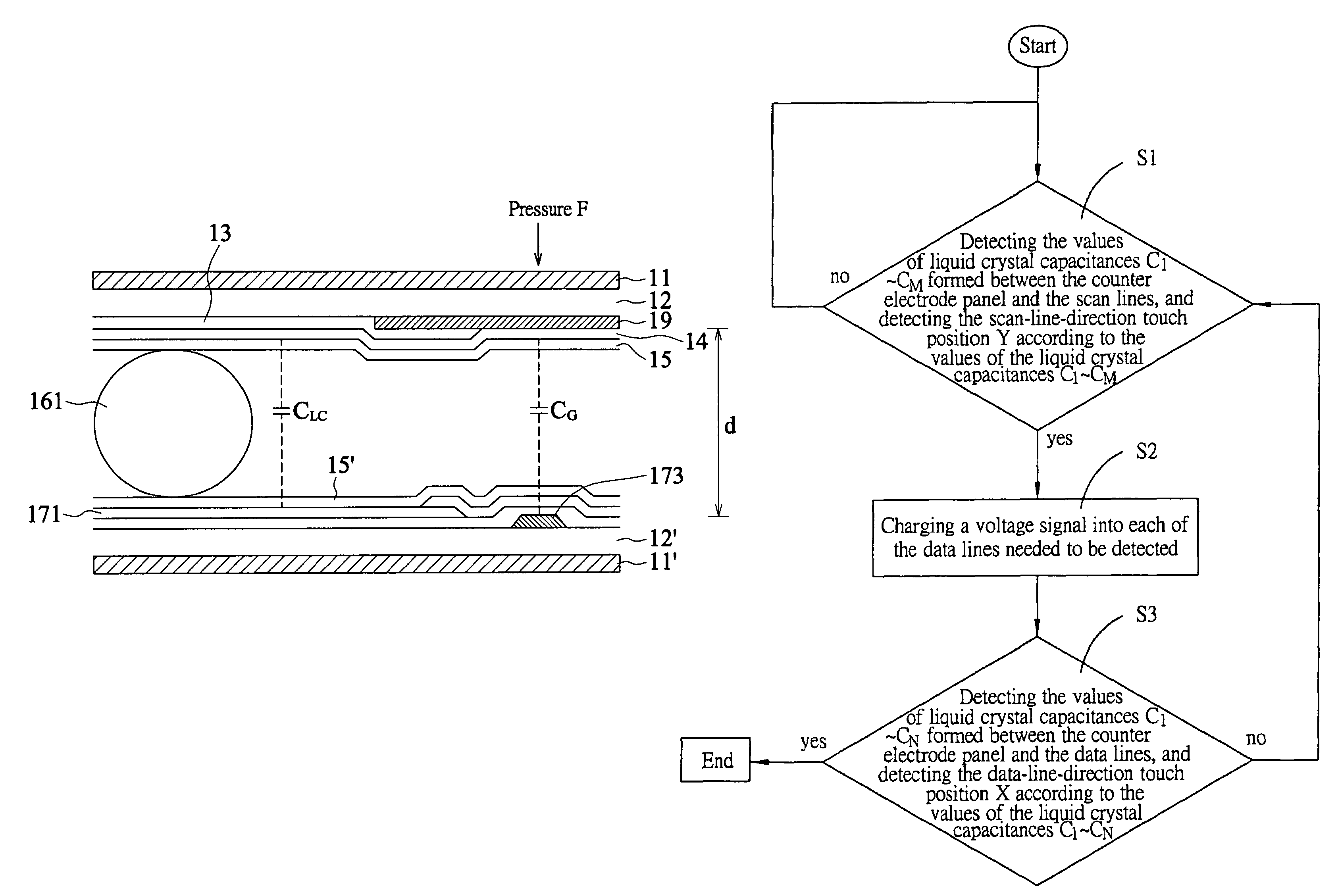 LCD and touch-control method thereof