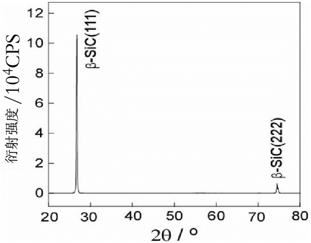 Preparation method of cubic silicon carbide film