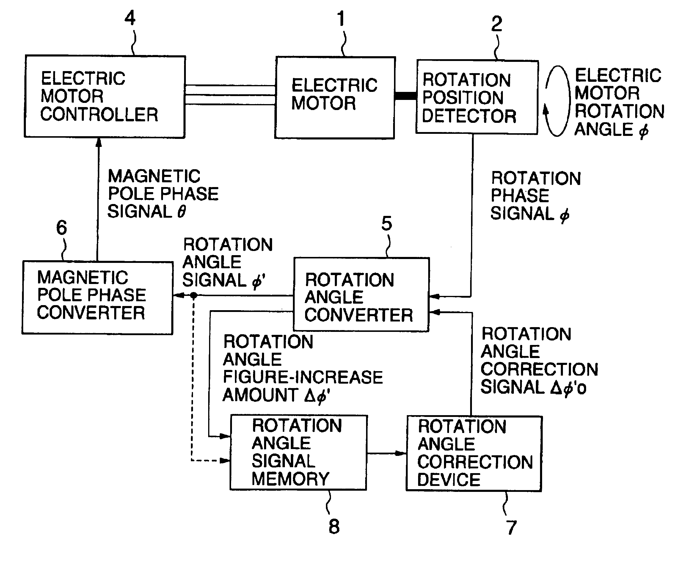 Controller for permanent magnet motor