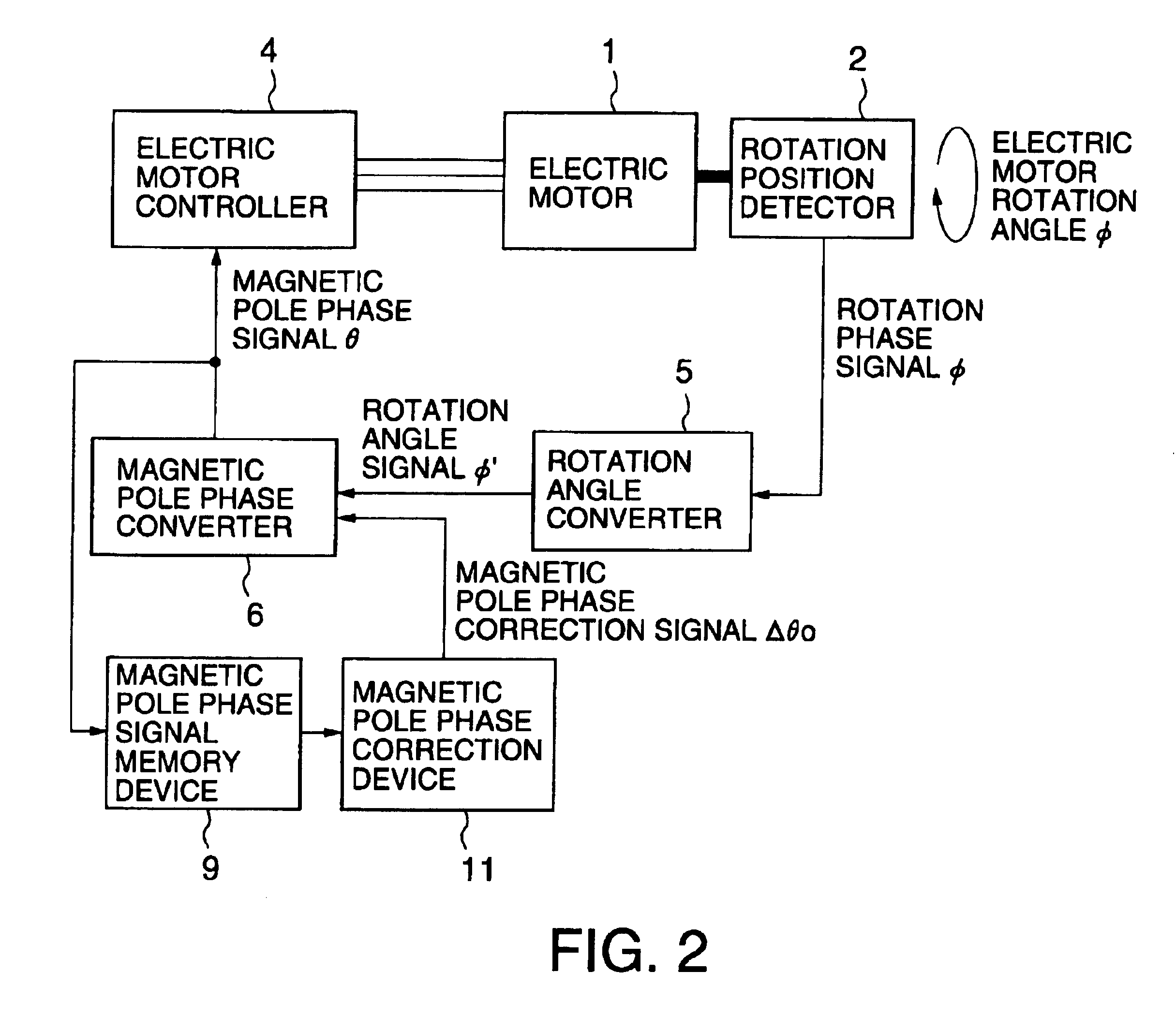 Controller for permanent magnet motor