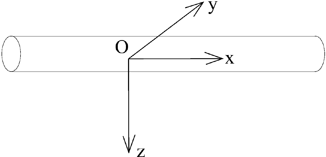 Transient electromagnetic method ground hole detection method and device