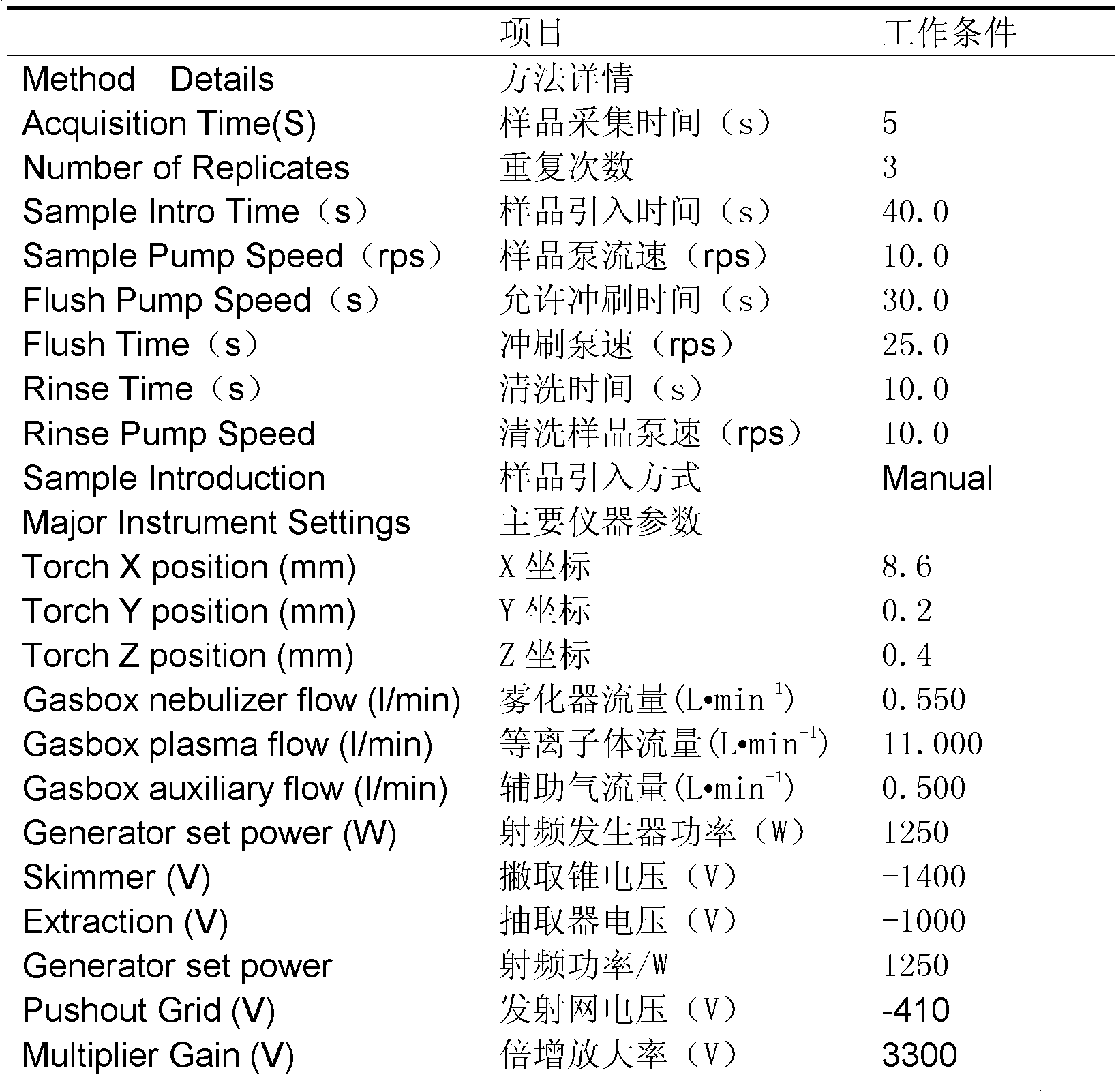 Method for simultaneously detecting content of four heavy metal elements in tobacco leaves