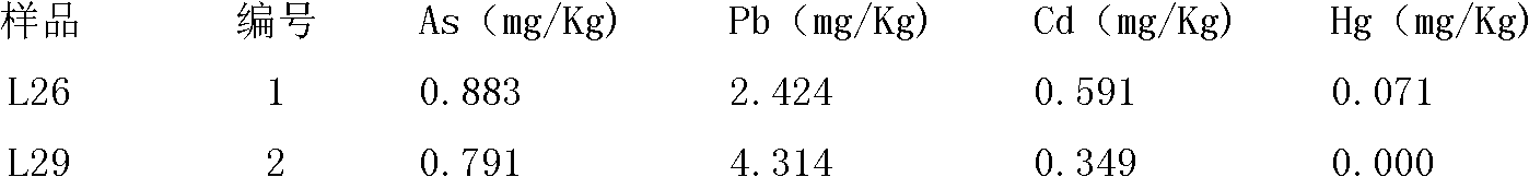 Method for simultaneously detecting content of four heavy metal elements in tobacco leaves