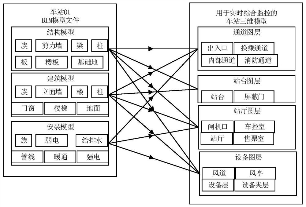 Real-time monitoring method and emergency treatment rehearsal method of subway station based on three-dimensional structure