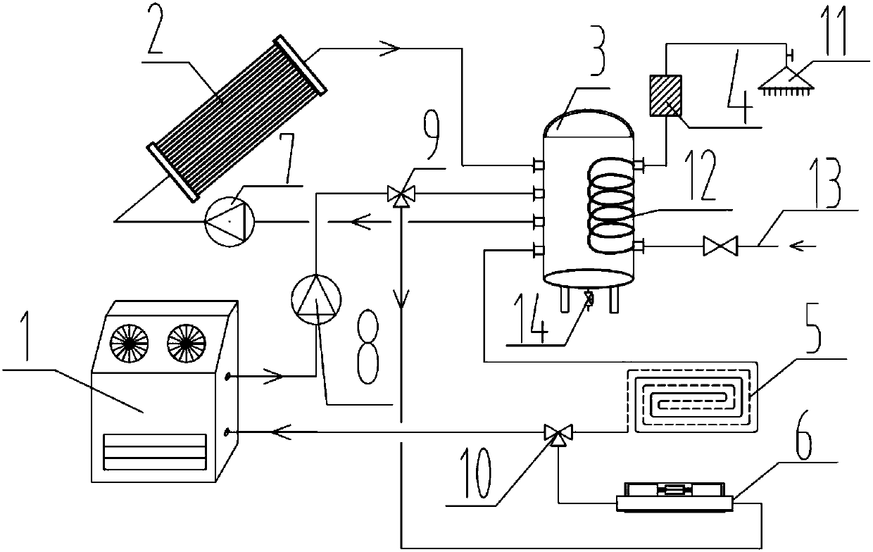 Household heating air-conditioning system and method combining electric energy with solar energy