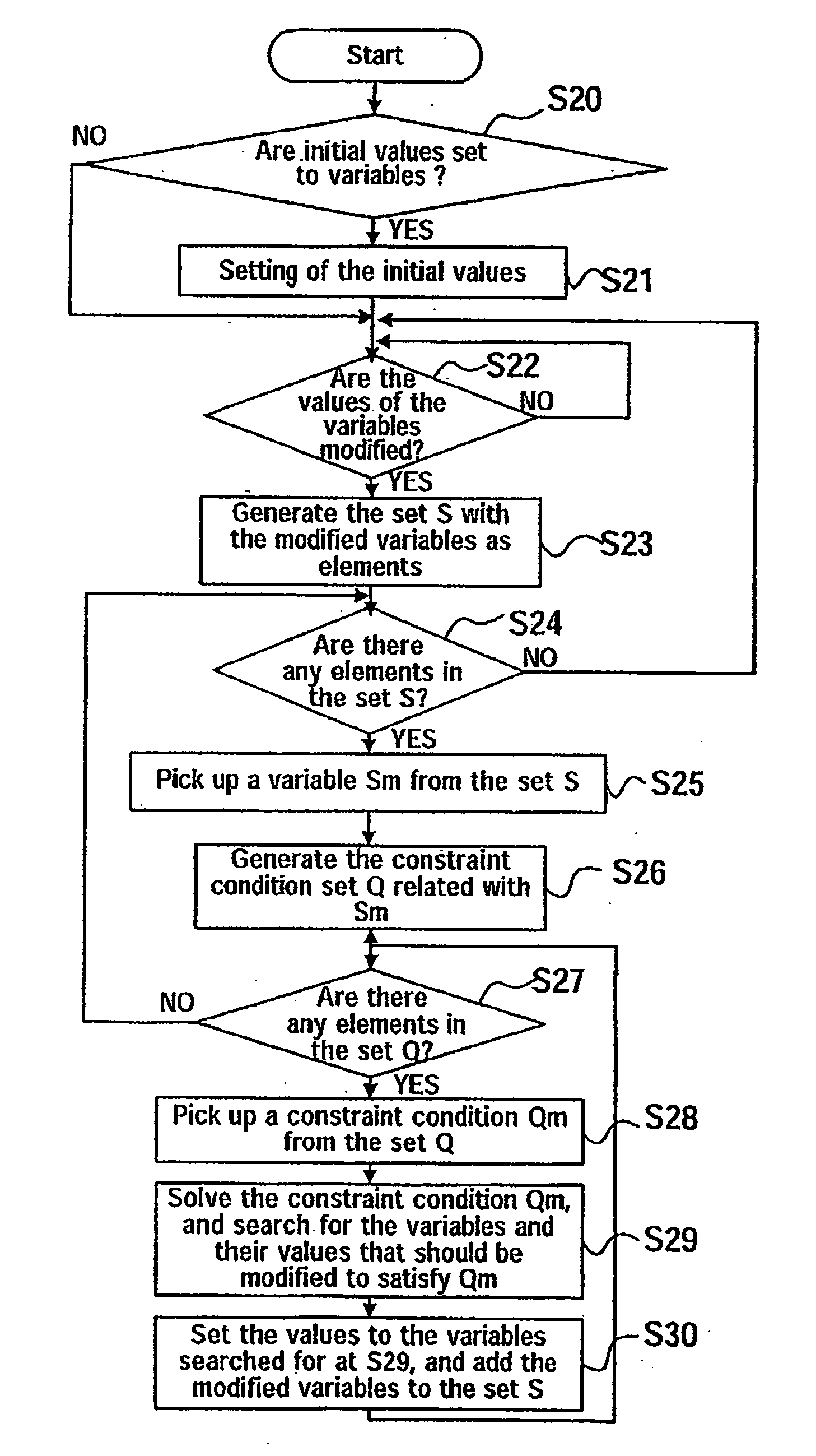 Constraint-based solution method, constraint-based solver and constraint-based solution system