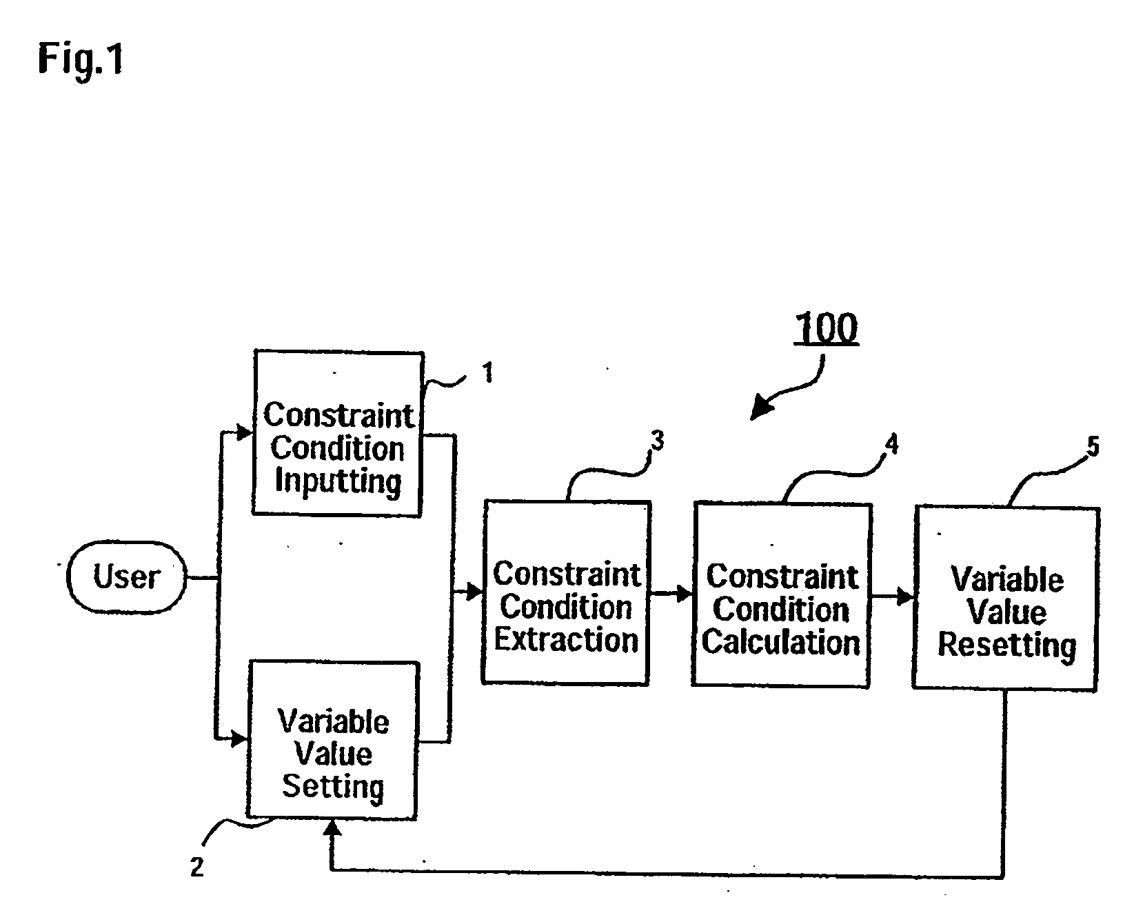 Constraint-based solution method, constraint-based solver and constraint-based solution system