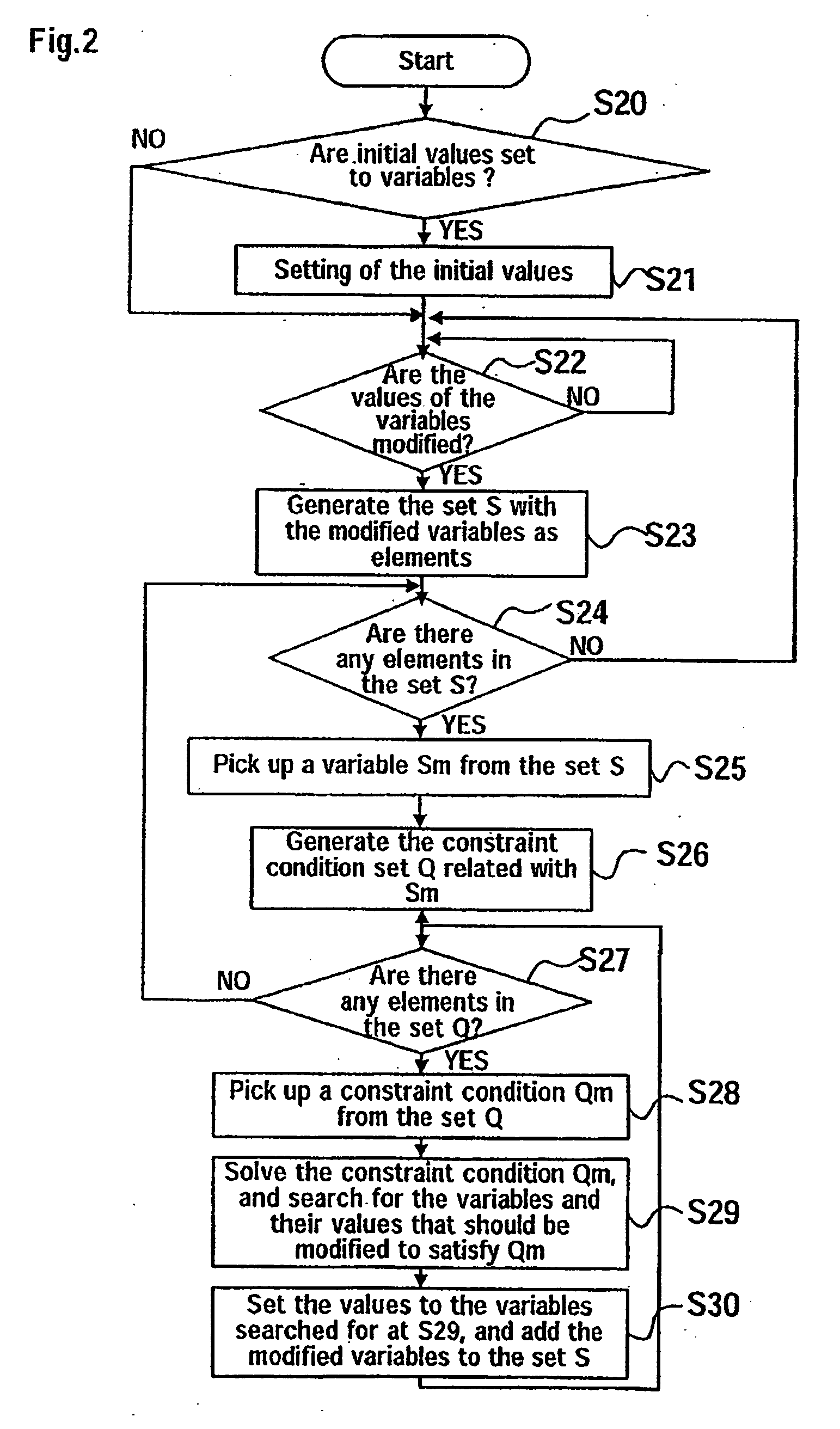 Constraint-based solution method, constraint-based solver and constraint-based solution system