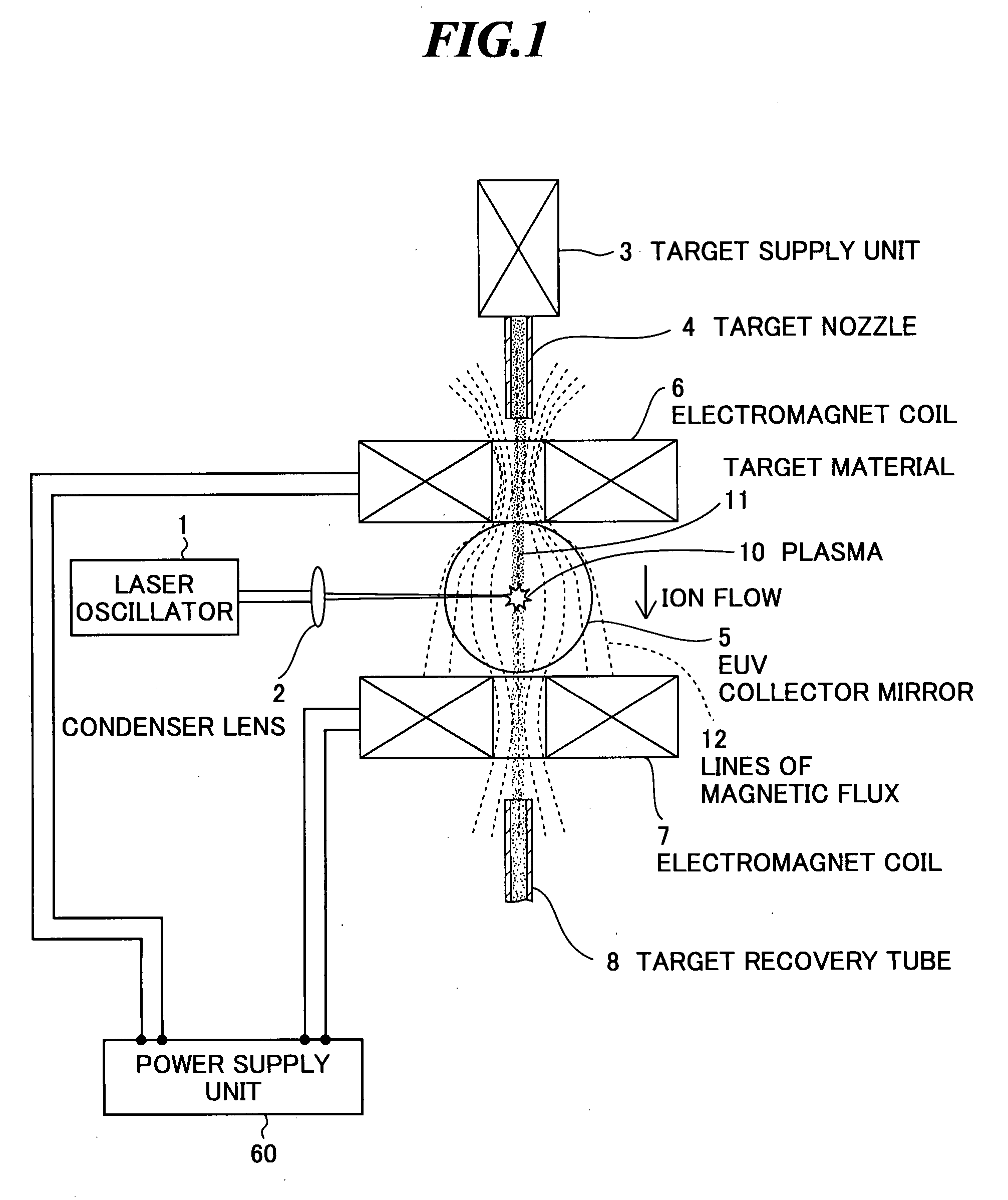 Extreme ultra violet light source device