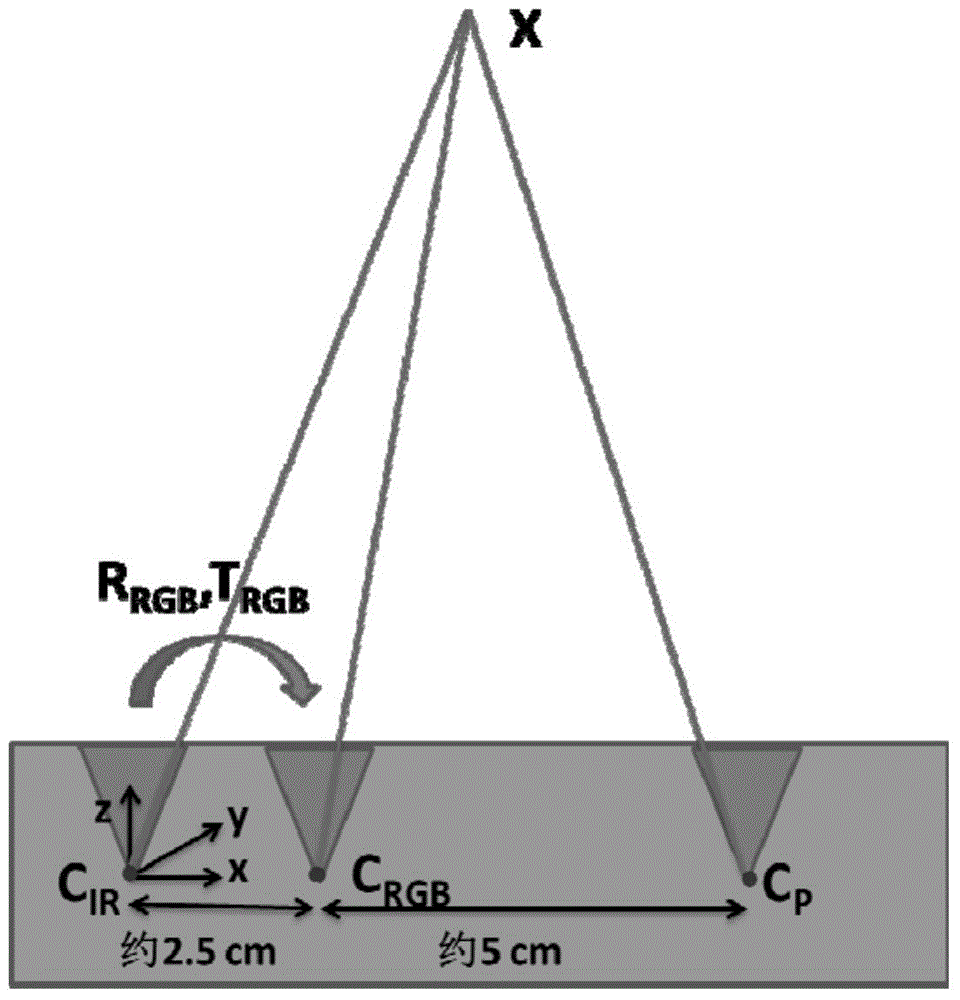 Pixel-level alignment algorithm for color images to depth images of color depth camera