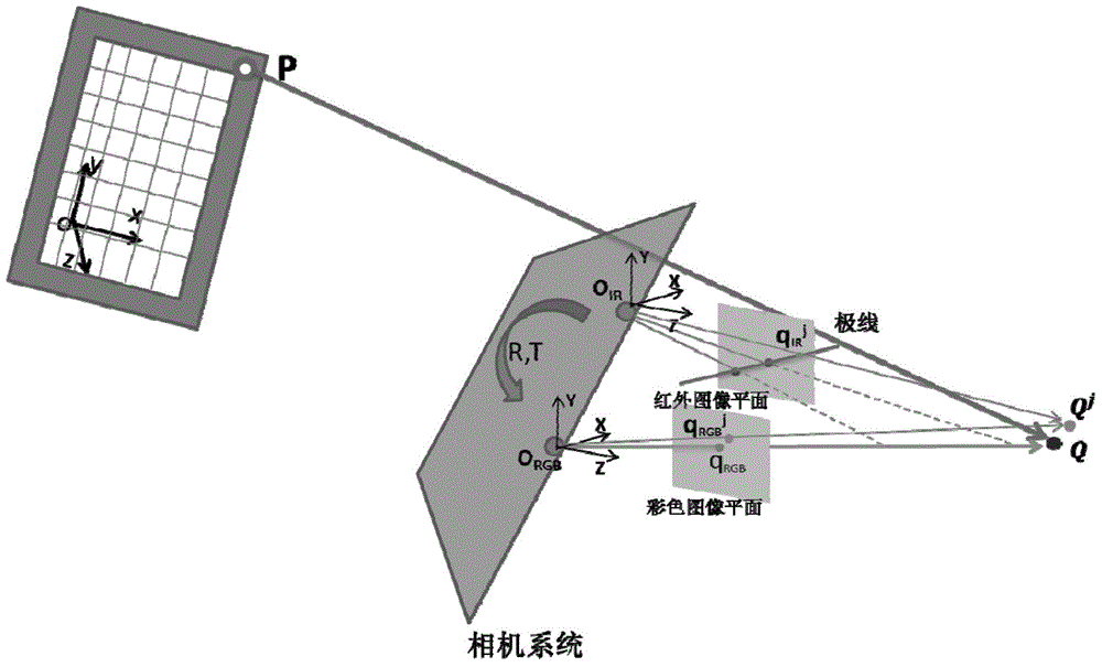 Pixel-level alignment algorithm for color images to depth images of color depth camera