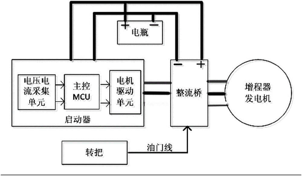 All-in-one range extender with infrared remote control and digital frequency conversion functions