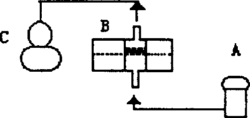 Microfluid biological sensor chip device and its application