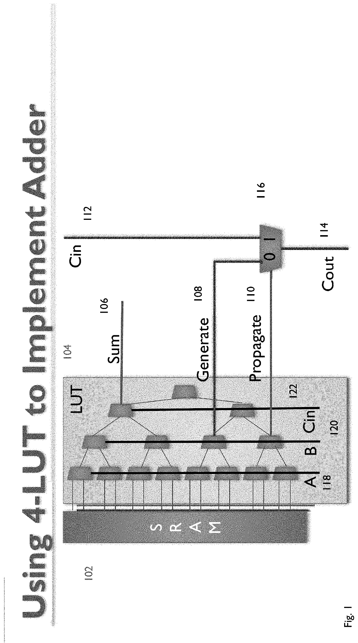 Dynamic block size carry-skip adder construction on fpgas by combining ripple carry adders with routable propagate/generate signals