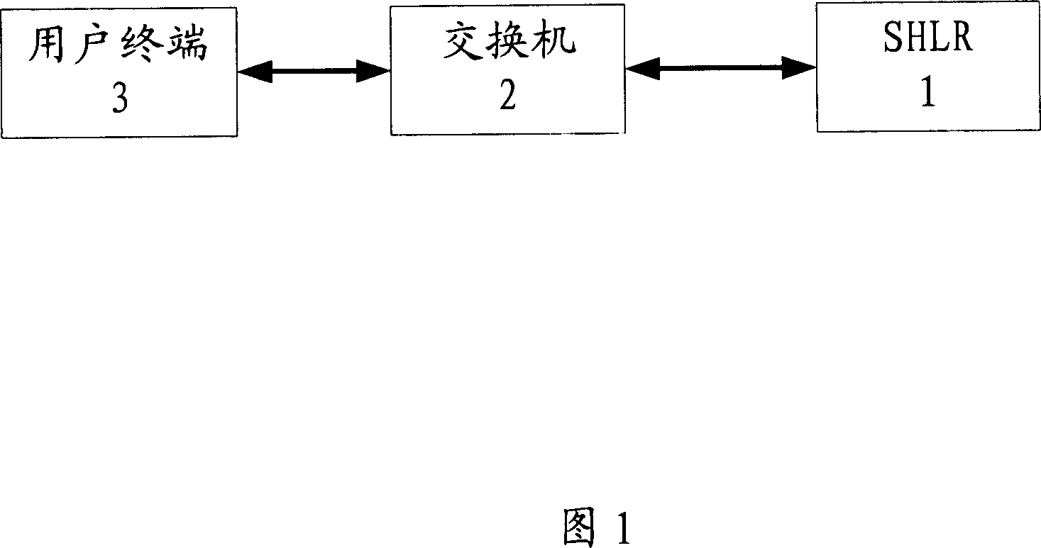 Method and apparatus for controlling and auxiliarlly controlling multi-code terminal calling service in fixed network