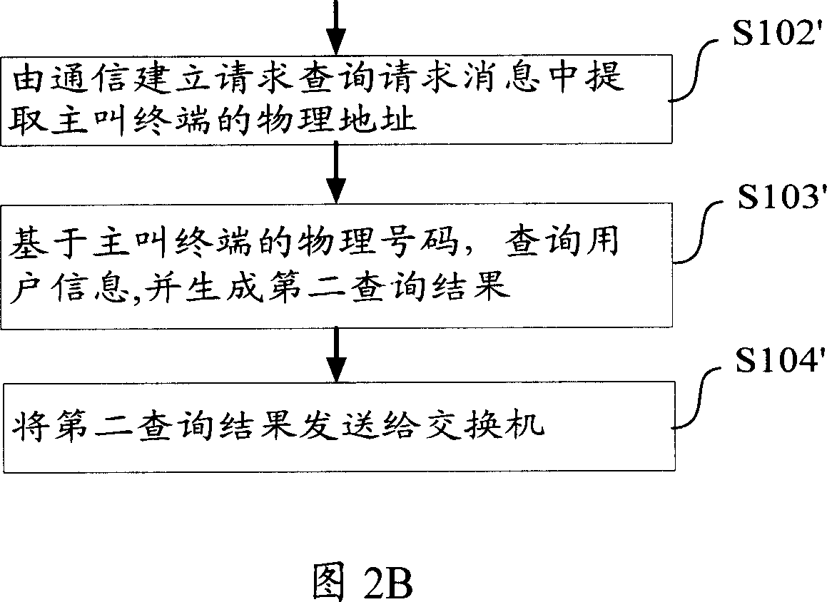 Method and apparatus for controlling and auxiliarlly controlling multi-code terminal calling service in fixed network