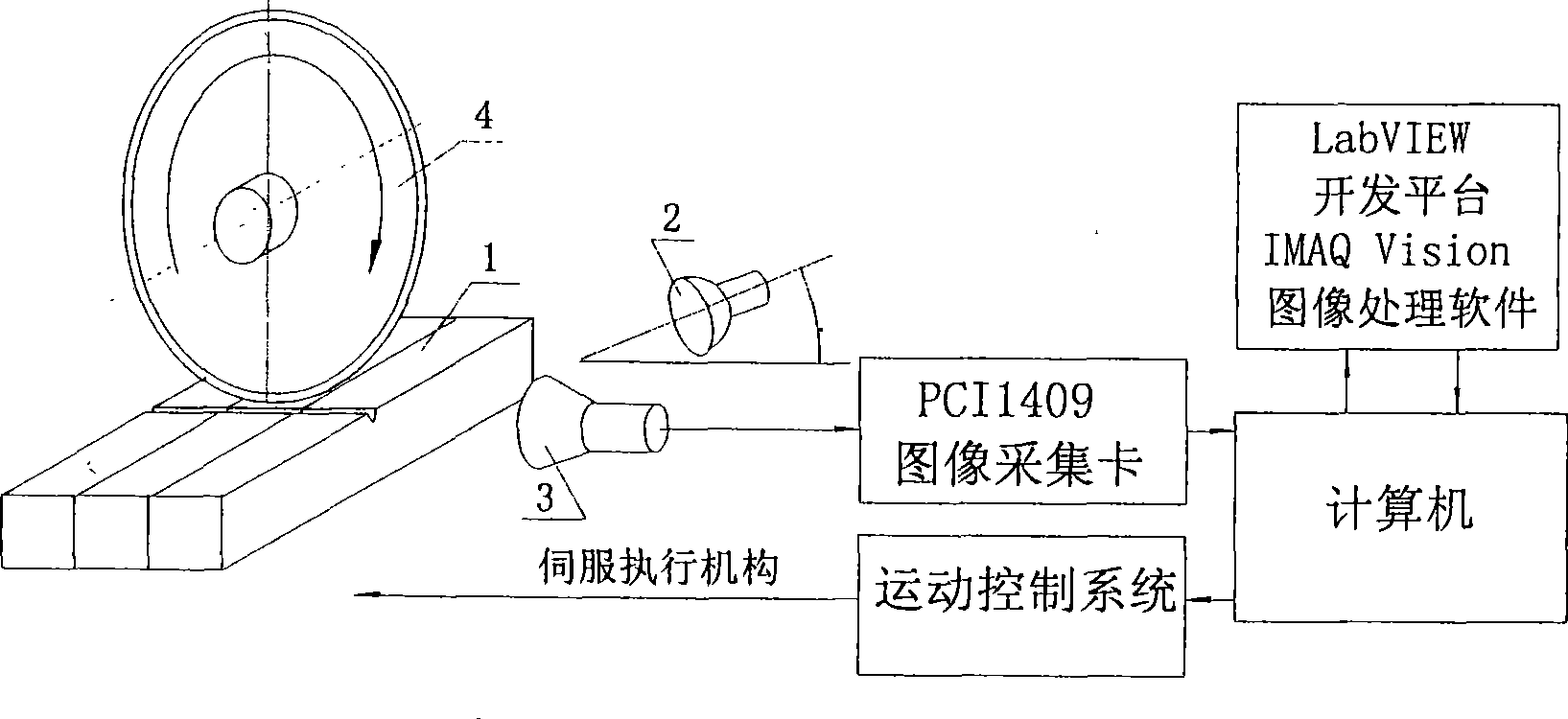 On-line vision detecting system for automatic impact specimen processing device and image processing method thereof