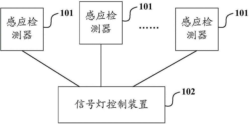 Method and system for judging and controlling traffic congestion at intersections based on inductive detectors