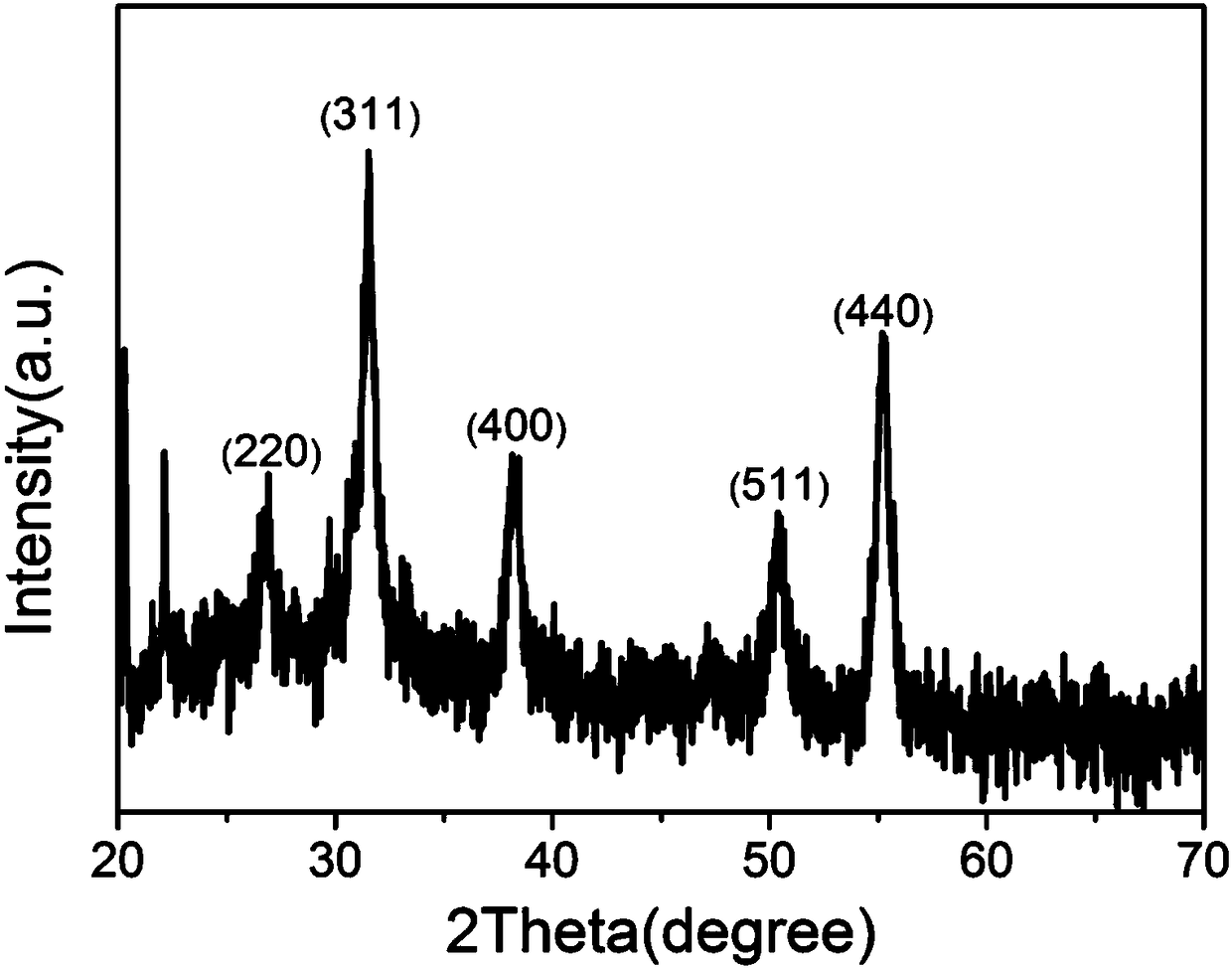 A cobalt-nickel bimetallic sulfide organophosphorus pesticide biosensor and its preparation method