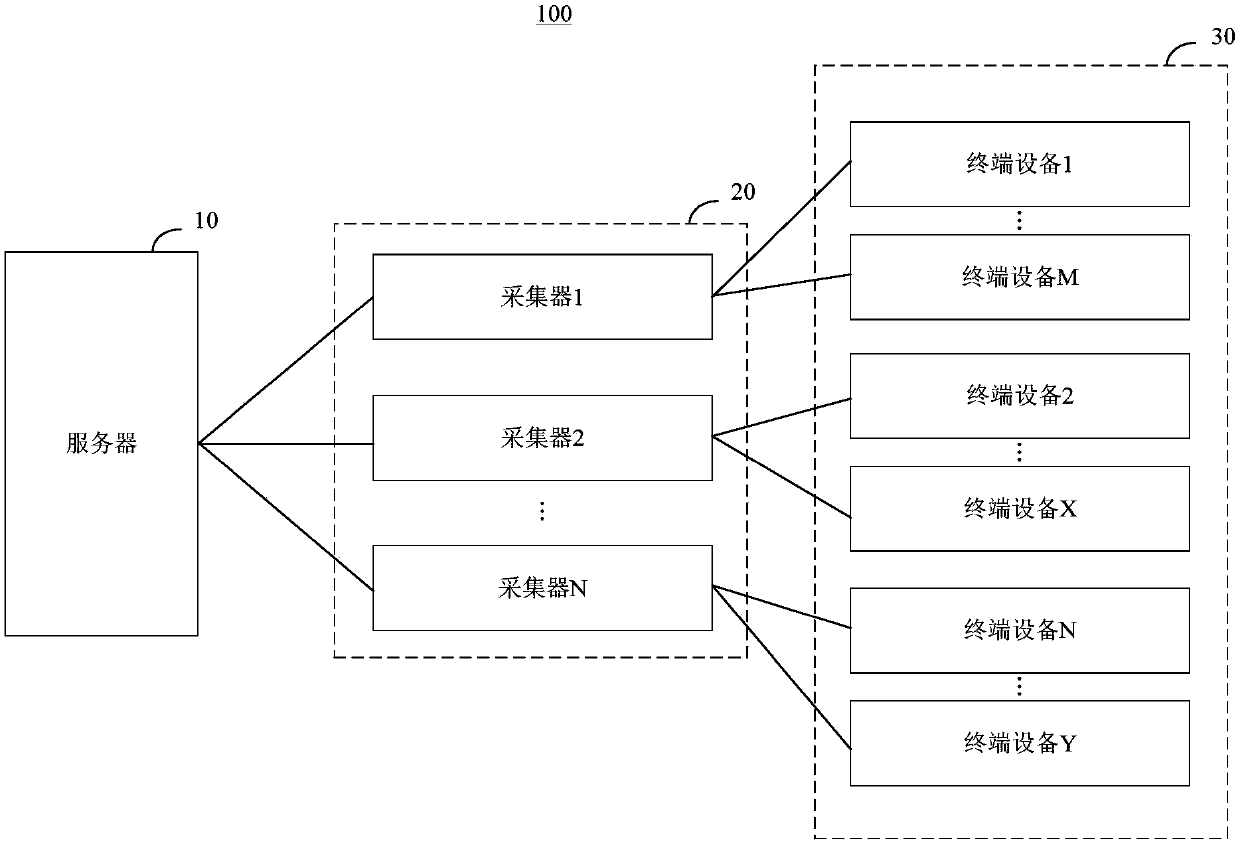 Working state monitoring method and system, collector, server and storage medium