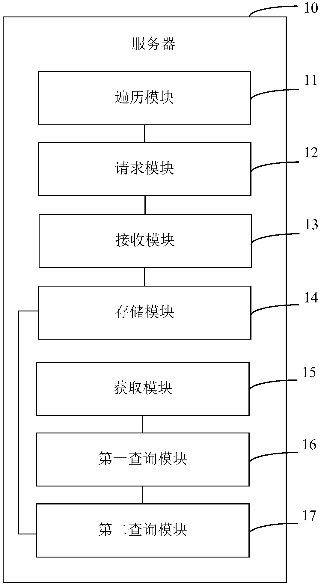 Working state monitoring method and system, collector, server and storage medium