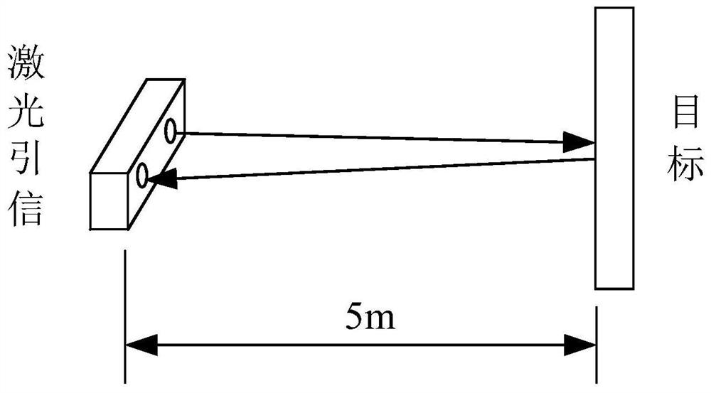 An anti-aerosol interference method for pulsed laser fuze based on echo feature recognition