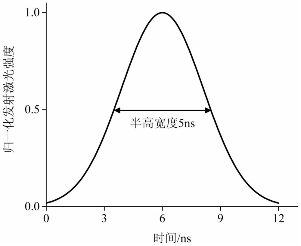 An anti-aerosol interference method for pulsed laser fuze based on echo feature recognition