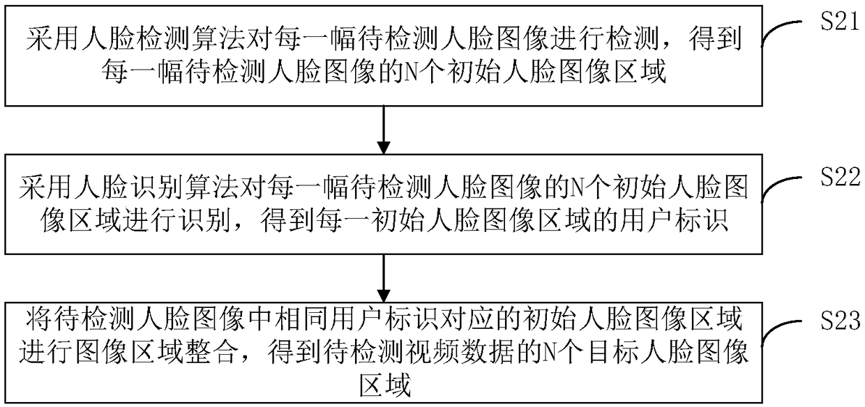 Face-emotion recognition method, device, compute device and storage medium