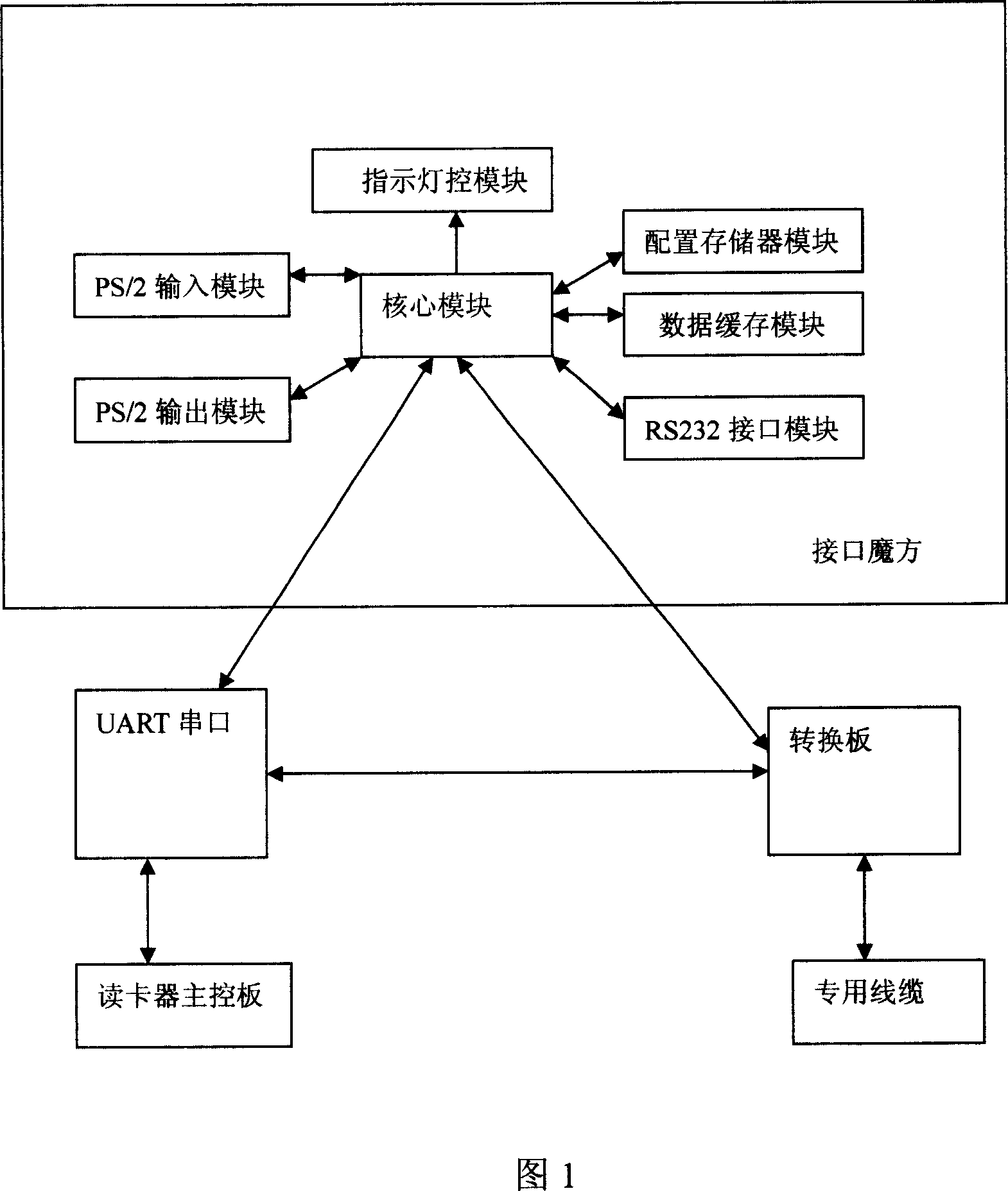 System for verifying and typing in identity card