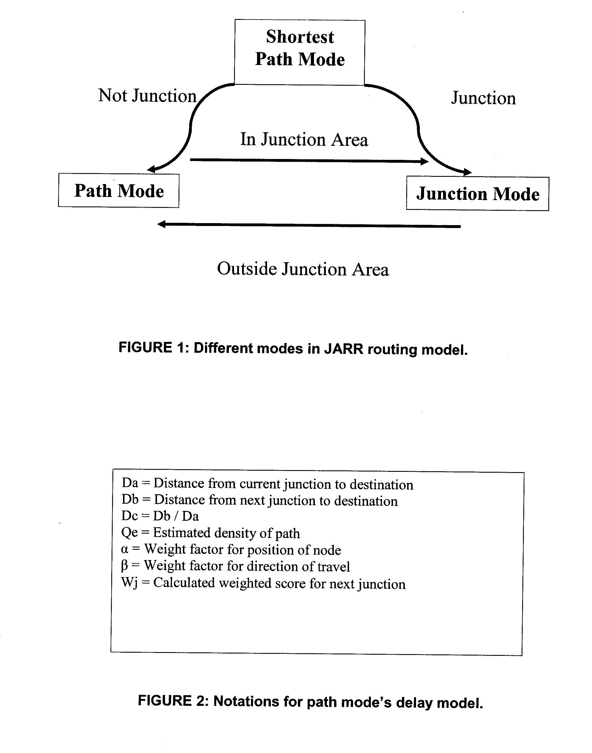 Junction Adaptive Reactive Routing (JARR) Protocol for Vehicular Ad-Hoc Networks in a City Environment