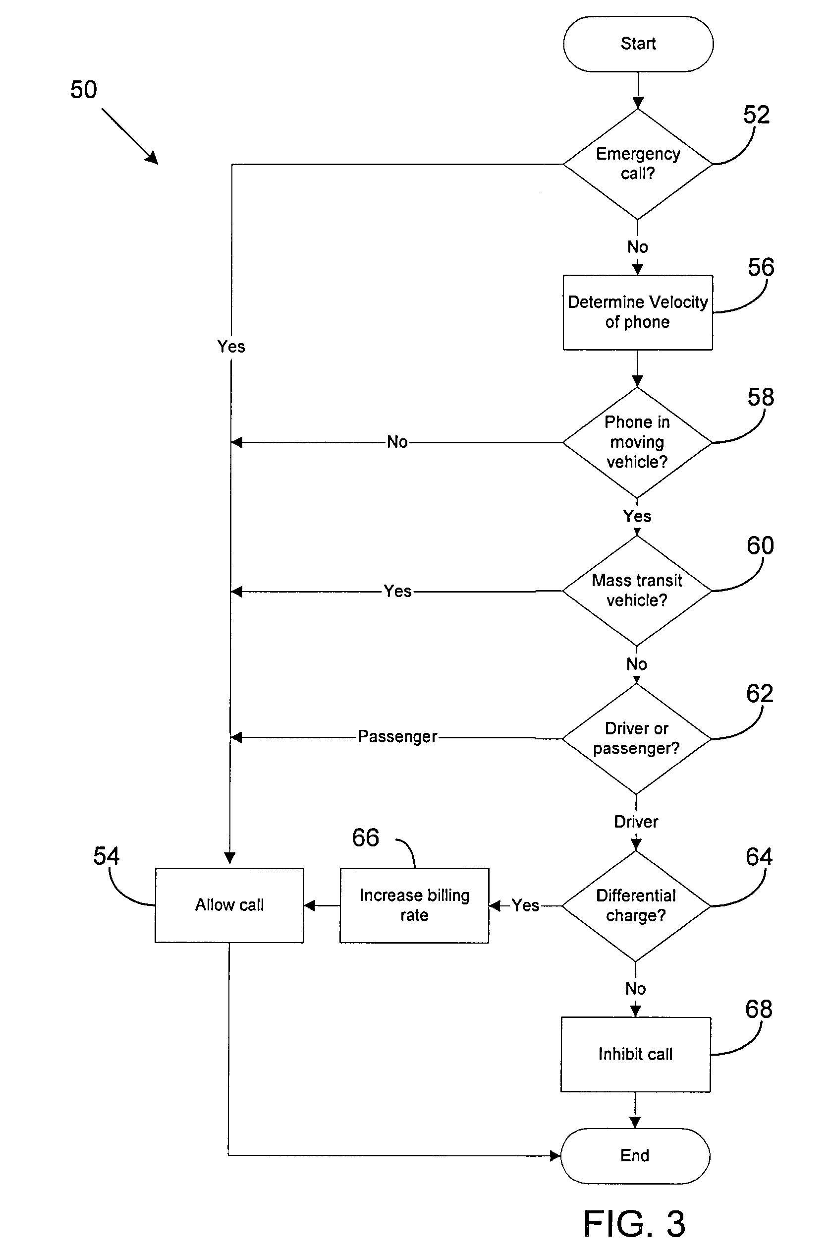 Method for safe operation of mobile phone in a car environment