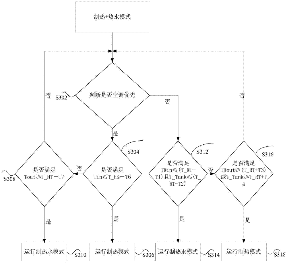 Water heater-air conditioner integrated machine and its control method and device