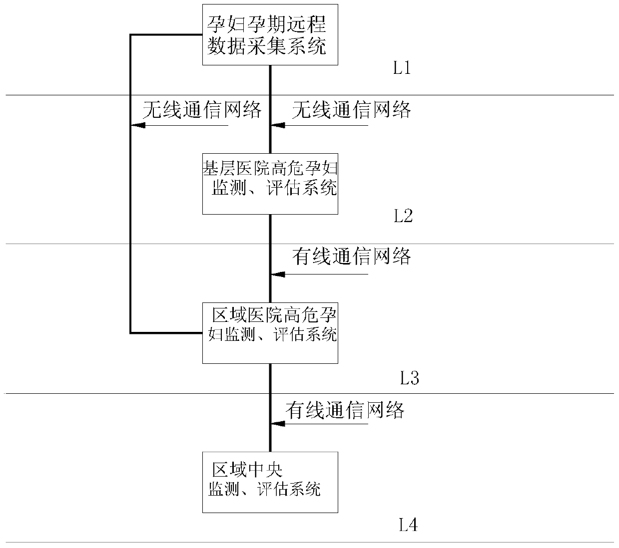 A regional computer monitoring and evaluation system for high-risk pregnant women