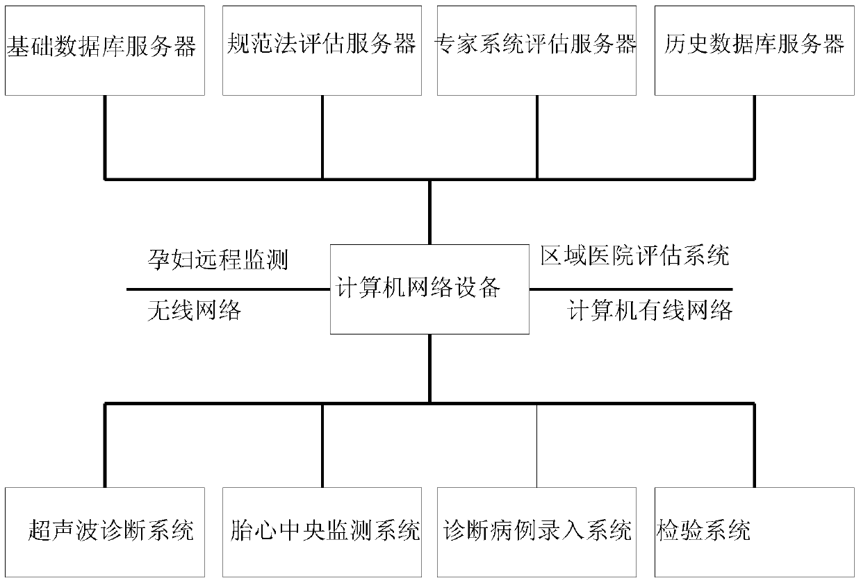 A regional computer monitoring and evaluation system for high-risk pregnant women