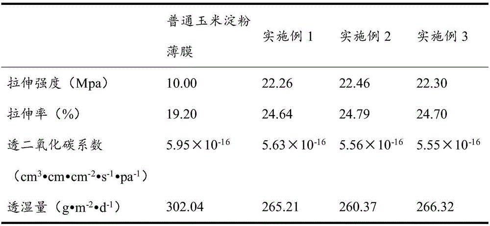 Degradable packaging film material and preparing method and application thereof