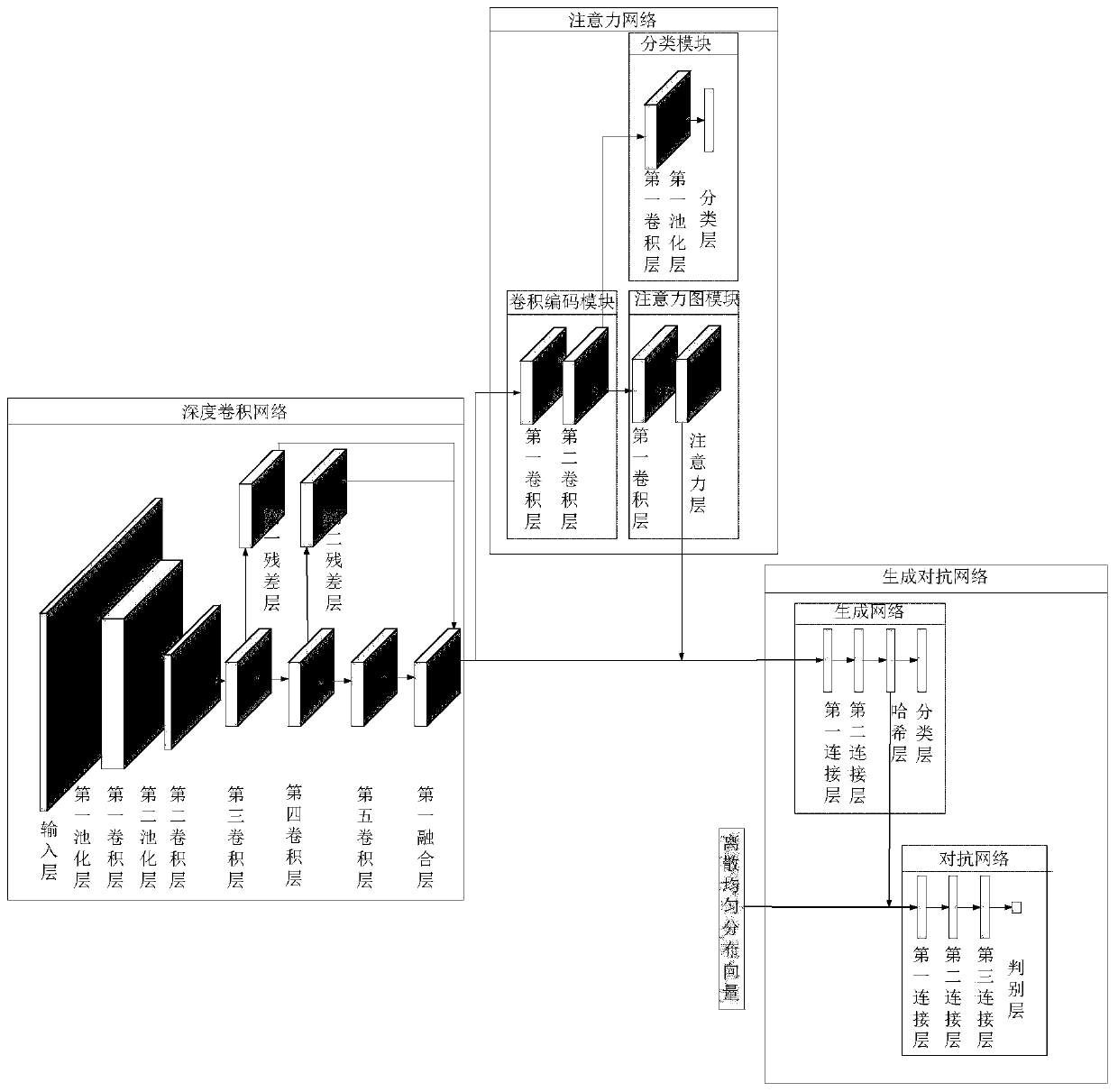 Attention and generative adversarial network-based optical remote sensing image retrieval method